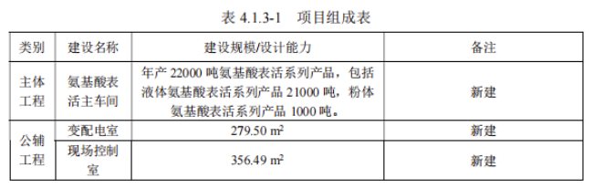 又一家环氧氯丙烷大厂规划环氧树脂产品 中网信息