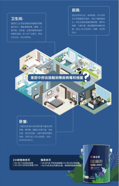 嘉宝莉筑起居家安全屏障 新一代抗病毒儿童漆长效改善居家环境 涂料在线,coatingol.com