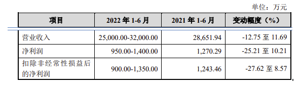 上市 | 锌粉供应商新威凌北交所IPO过会 拟募资1.25亿 涂料在线,coatingol.com