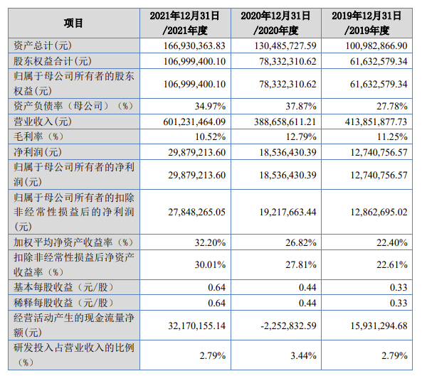 上市 | 锌粉供应商新威凌北交所IPO过会 拟募资1.25亿 涂料在线,coatingol.com