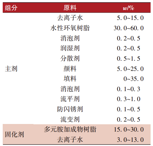 高速动车组转向架用水性涂料的研制与应用 涂料在线,coatingol.com