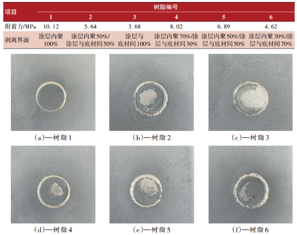 高速动车组转向架用水性涂料的研制与应用 涂料在线,coatingol.com