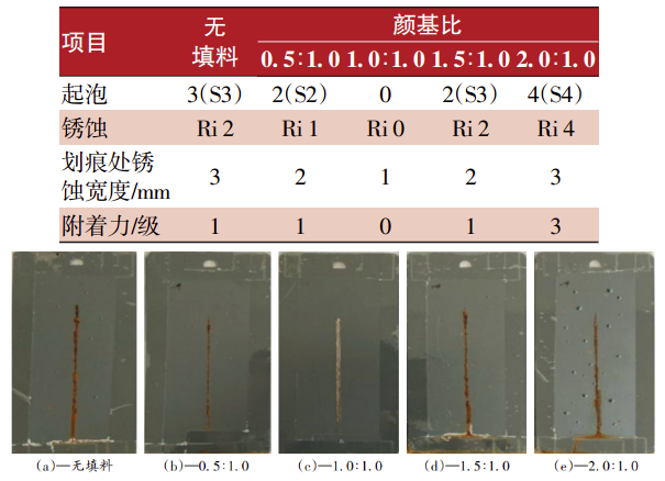 高速动车组转向架用水性涂料的研制与应用 涂料在线,coatingol.com