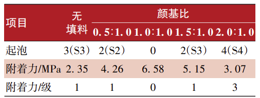 高速动车组转向架用水性涂料的研制与应用 涂料在线,coatingol.com