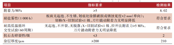 高速动车组转向架用水性涂料的研制与应用 涂料在线,coatingol.com