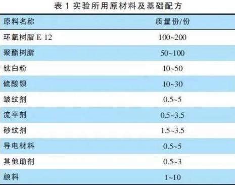 高效排导静电粉末涂料的秘密在于导电碳纤维？ 涂料在线,coatingol.com