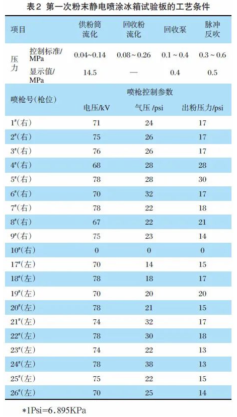 薄涂型粉末和常规粉末得区别，就是因为可以喷的薄？ 涂料在线,coatingol.com