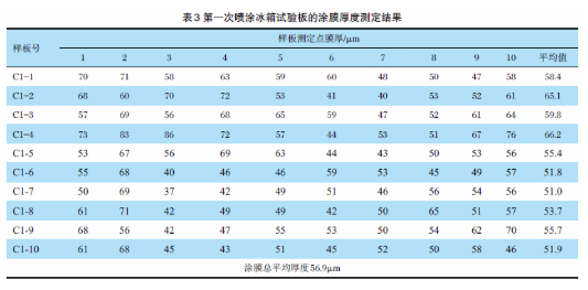 薄涂型粉末和常规粉末得区别，就是因为可以喷的薄？ 中网信息