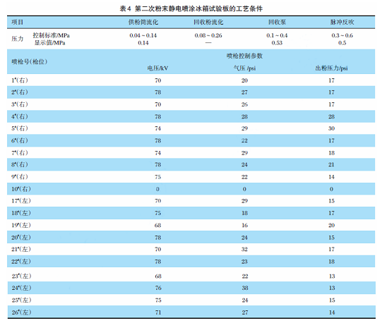 薄涂型粉末和常规粉末得区别，就是因为可以喷的薄？ 涂料在线,coatingol.com