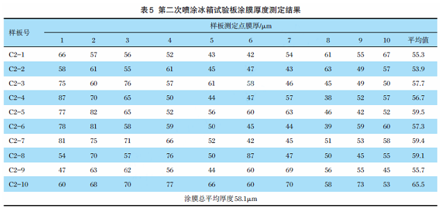 薄涂型粉末和常规粉末得区别，就是因为可以喷的薄？ 中网信息