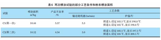 薄涂型粉末和常规粉末得区别，就是因为可以喷的薄？ 涂料在线,coatingol.com