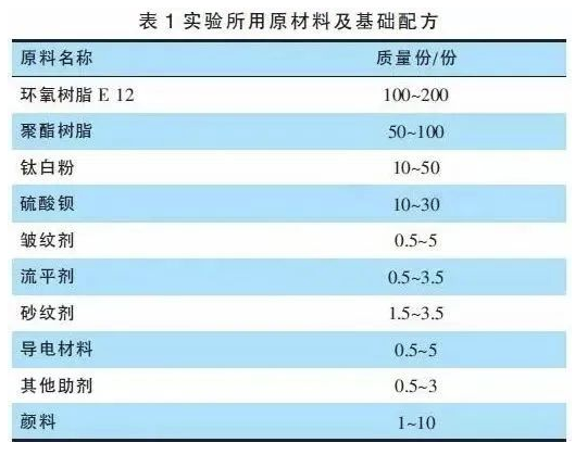 高效排导静电粉末涂料的秘密在于？ 中网信息