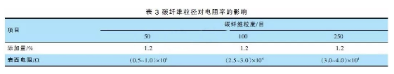 高效排导静电粉末涂料的秘密在于？ 涂料在线,coatingol.com
