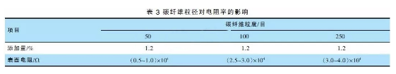 高效排导静电粉末涂料的秘密在于？ 中网信息