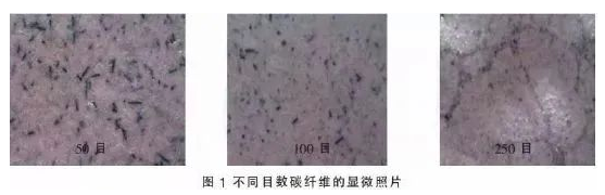 高效排导静电粉末涂料的秘密在于？ 涂料在线,coatingol.com