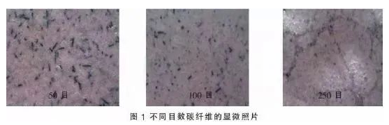 高效排导静电粉末涂料的秘密在于？ 中网信息