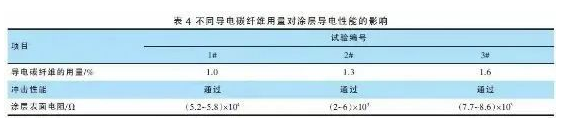高效排导静电粉末涂料的秘密在于？ 涂料在线,coatingol.com