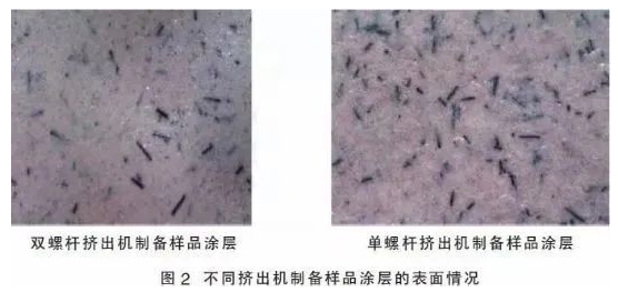 高效排导静电粉末涂料的秘密在于？ 涂料在线,coatingol.com