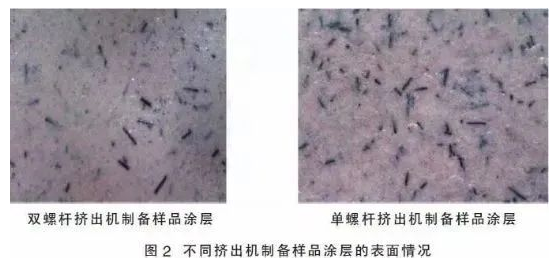 高效排导静电粉末涂料的秘密在于？ 中网信息