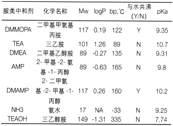 水性工业涂料都有哪些关注要点？ 涂料在线,coatingol.com