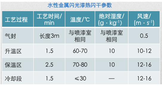 水性工业涂料都有哪些关注要点？ 涂料在线,coatingol.com