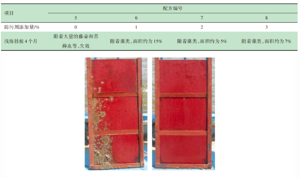 有机硅氟/高效防污剂耦合防污涂料及其性能研究 中网信息