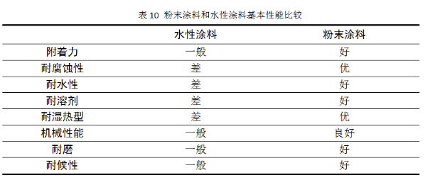 集装箱用粉末涂料的应用前景 涂料在线,coatingol.com