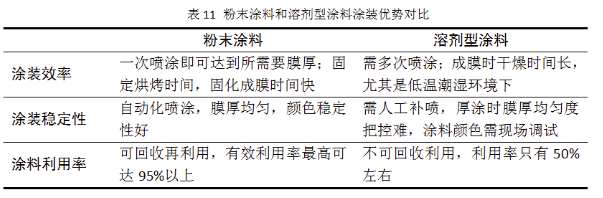 集装箱用粉末涂料的应用前景 涂料在线,coatingol.com
