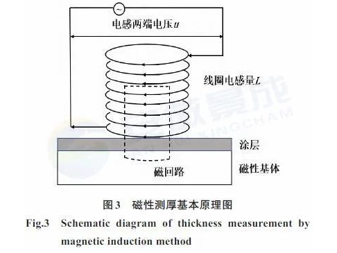 雷达隐身涂层测厚技术的现状与发展趋势 涂料在线,coatingol.com