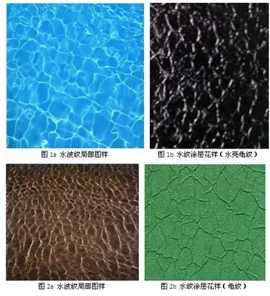 水纹粉末涂料得研究以及生活中都有那些地方会用到它？ 涂料在线,coatingol.com