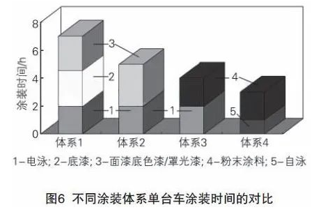 关于汽车车身粉末涂装及Interpon超耐候聚酯粉末涂料的应用 涂料在线,coatingol.com