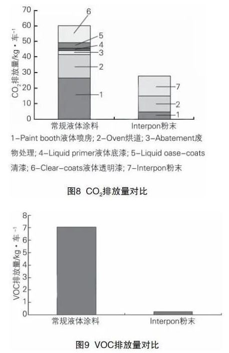 关于汽车车身粉末涂装及Interpon超耐候聚酯粉末涂料的应用 中网信息