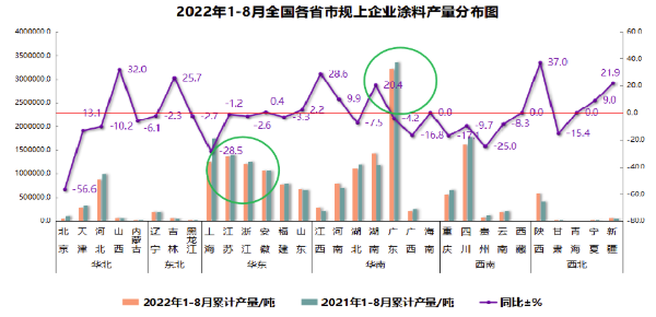 涂料市场形势究竟如何？这些数据透视中国涂料发展态势 涂料在线,coatingol.com