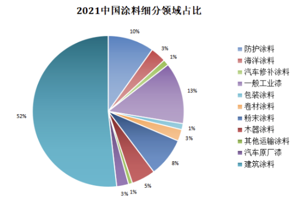 涂料市场形势究竟如何？这些数据透视中国涂料发展态势 涂料在线,coatingol.com