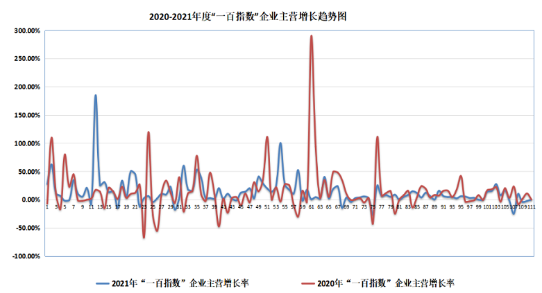 涂料市场形势究竟如何？这些数据透视中国涂料发展态势 涂料在线,coatingol.com