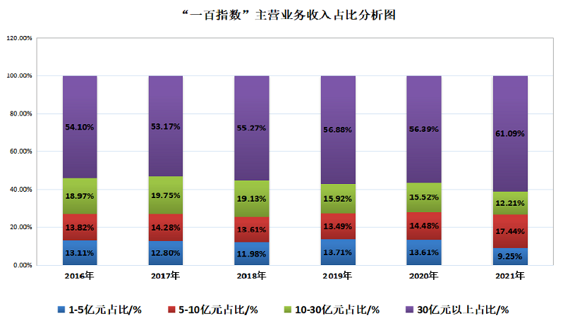 涂料市场形势究竟如何？这些数据透视中国涂料发展态势 涂料在线,coatingol.com