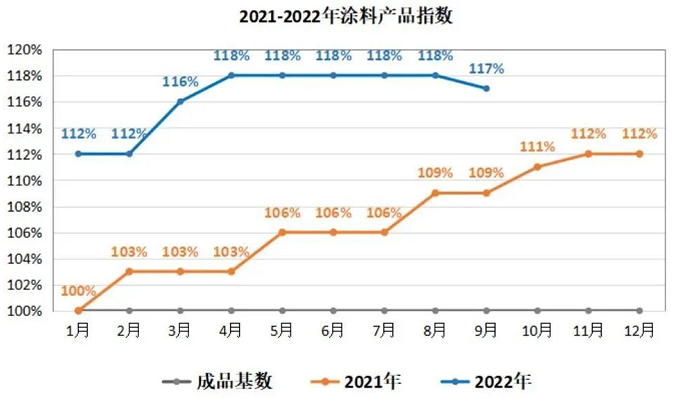 涂料市场形势究竟如何？这些数据透视中国涂料发展态势 涂料在线,coatingol.com