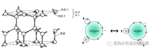 水性涂层附着力机理及影响因素分析 涂料在线,coatingol.com