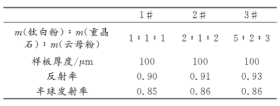 红外反射颜料在水性节能涂料中的应用 中网信息