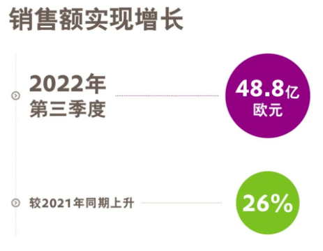 财报｜赢创发布2022年第三季度财报：在重重挑战中表现稳健 中网信息