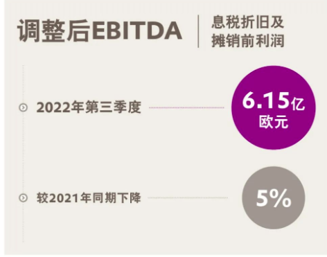 财报｜赢创发布2022年第三季度财报：在重重挑战中表现稳健 中网信息