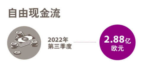 财报｜赢创发布2022年第三季度财报：在重重挑战中表现稳健 中网信息