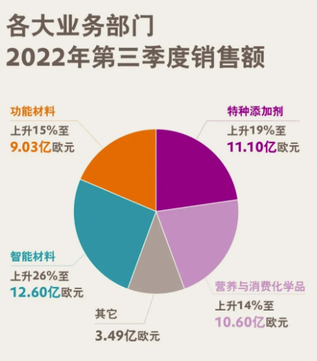 财报｜赢创发布2022年第三季度财报：在重重挑战中表现稳健 中网信息