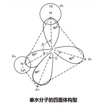 水性工业涂料本质特性分析！ 涂料在线,coatingol.com