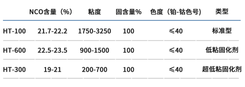 扎根绿色环保领域！万华化学推出聚氨酯固化剂新产品 中网信息