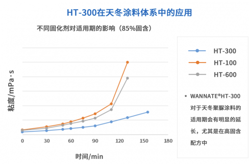 扎根绿色环保领域！万华化学推出聚氨酯固化剂新产品 中网信息