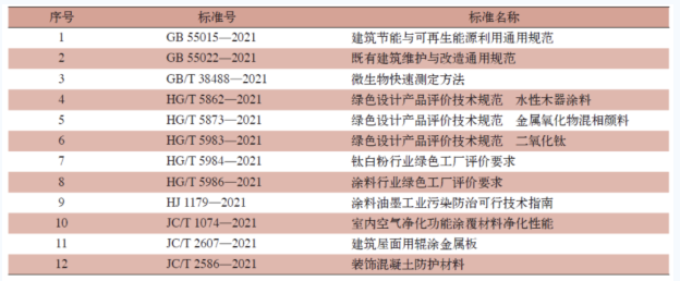 盘点：建筑涂料市场发展，未来道路在哪里？ 涂料在线,coatingol.com