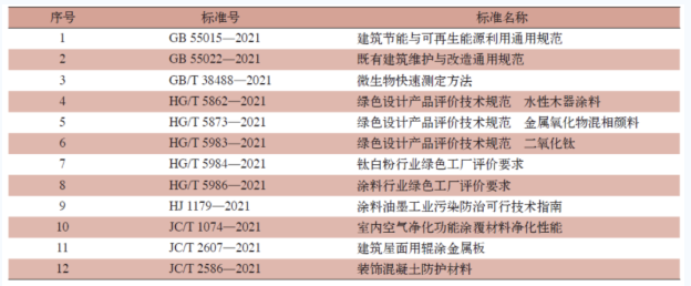 盘点：建筑涂料市场发展，未来道路在哪里？ 中网信息