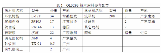 粉末涂料在反射放映银幕上的应用 中网信息