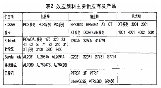 金属颜料与珠光颜料在粉末涂料中的应用 涂料在线,coatingol.com